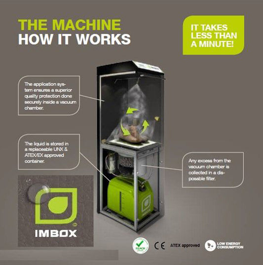 Other Pre-Applied IMBOX Ultimate Footwear Protection